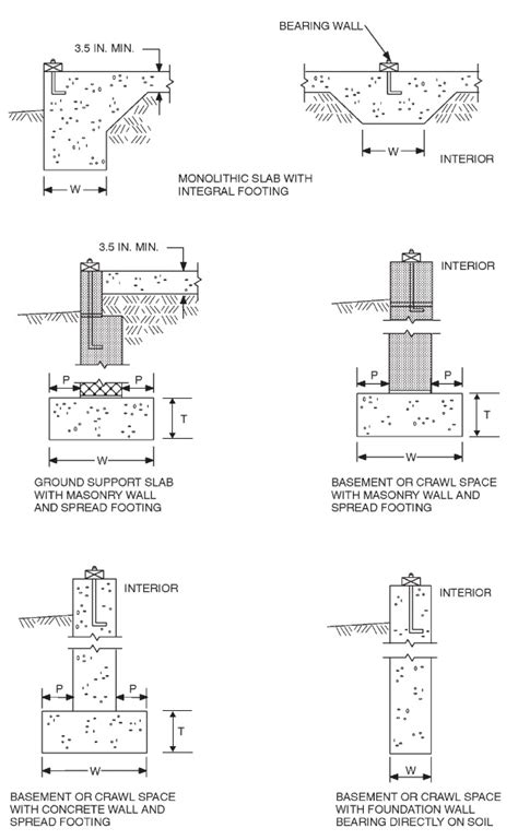 virginia residential code wall switch